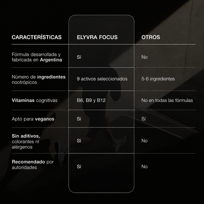 Focus ELYVRA | Mejora tu memoria y concentración